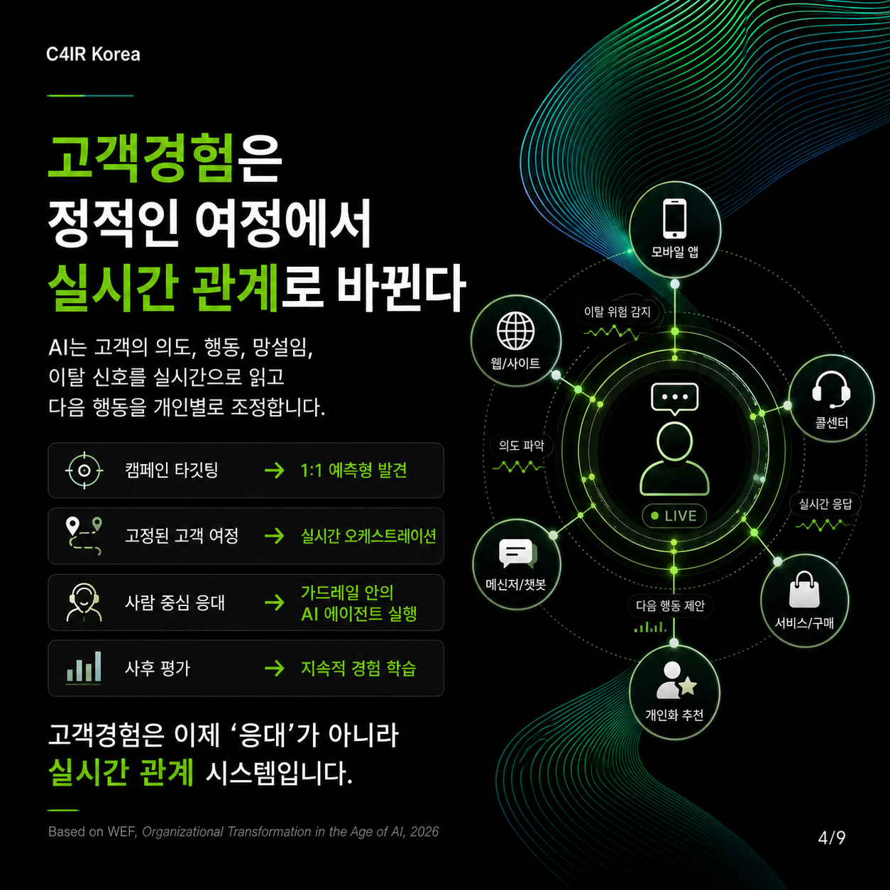 보고서 요약 슬라이드 04/09