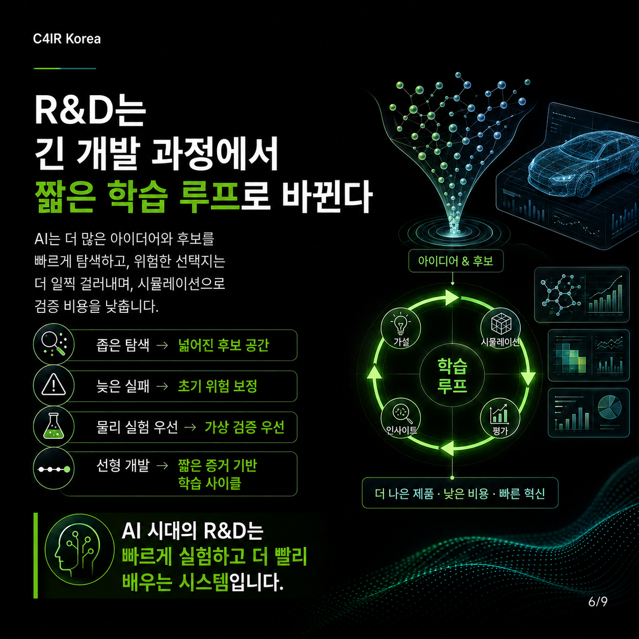 보고서 요약 슬라이드 06/09