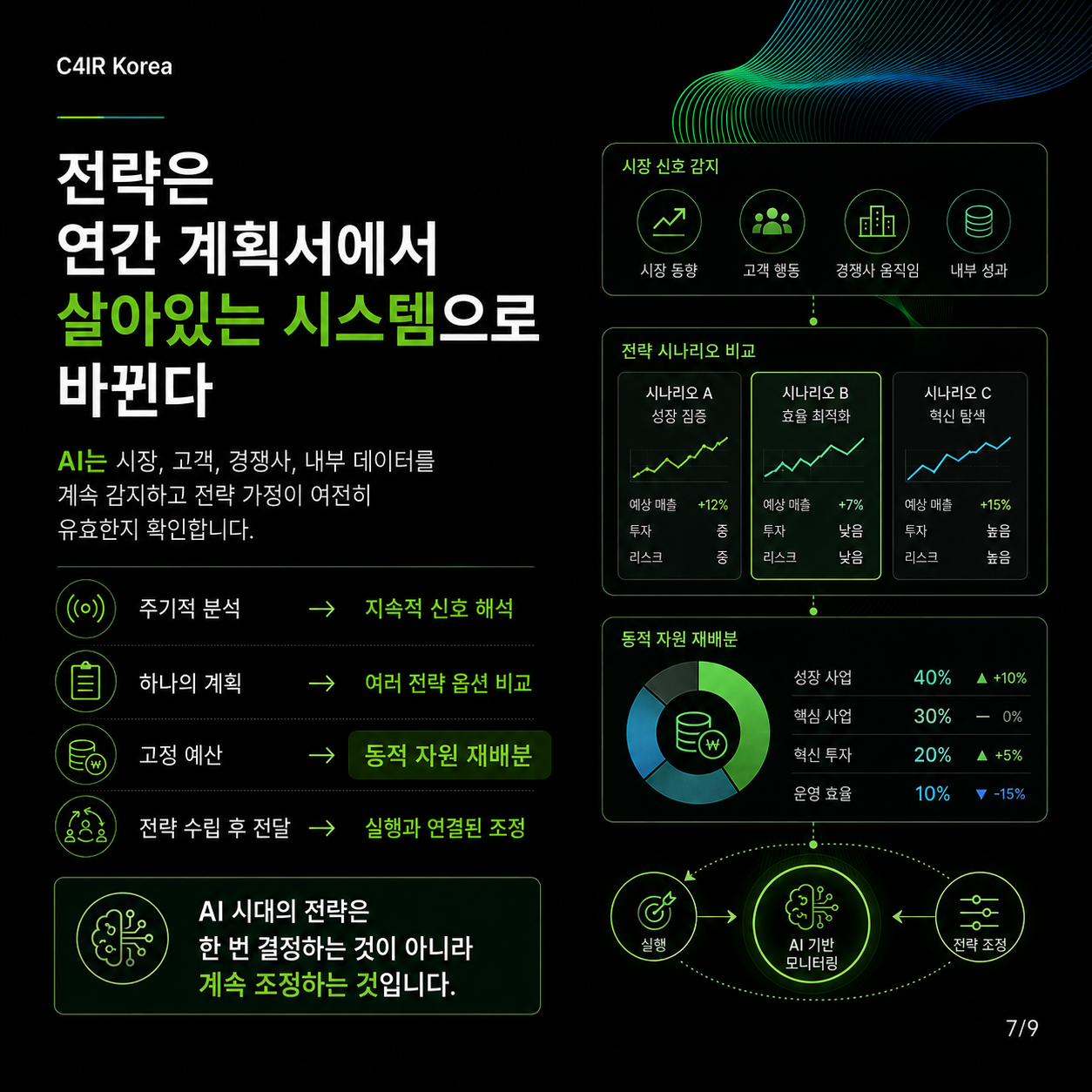 보고서 요약 슬라이드 07/09