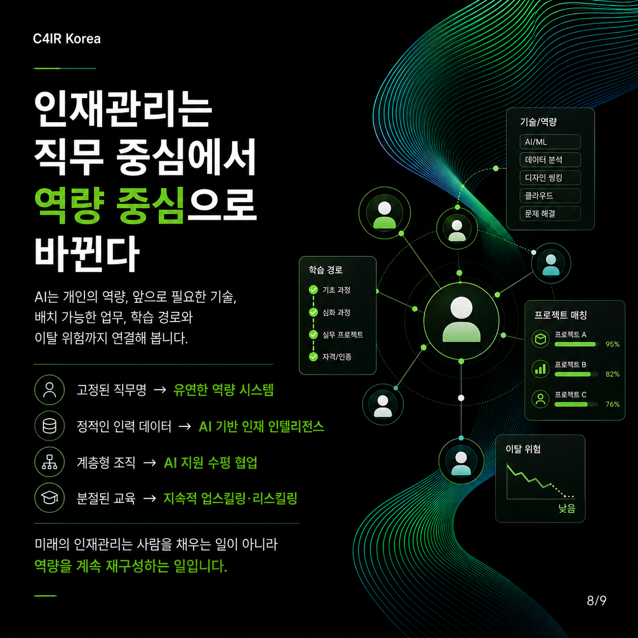 보고서 요약 슬라이드 08/09